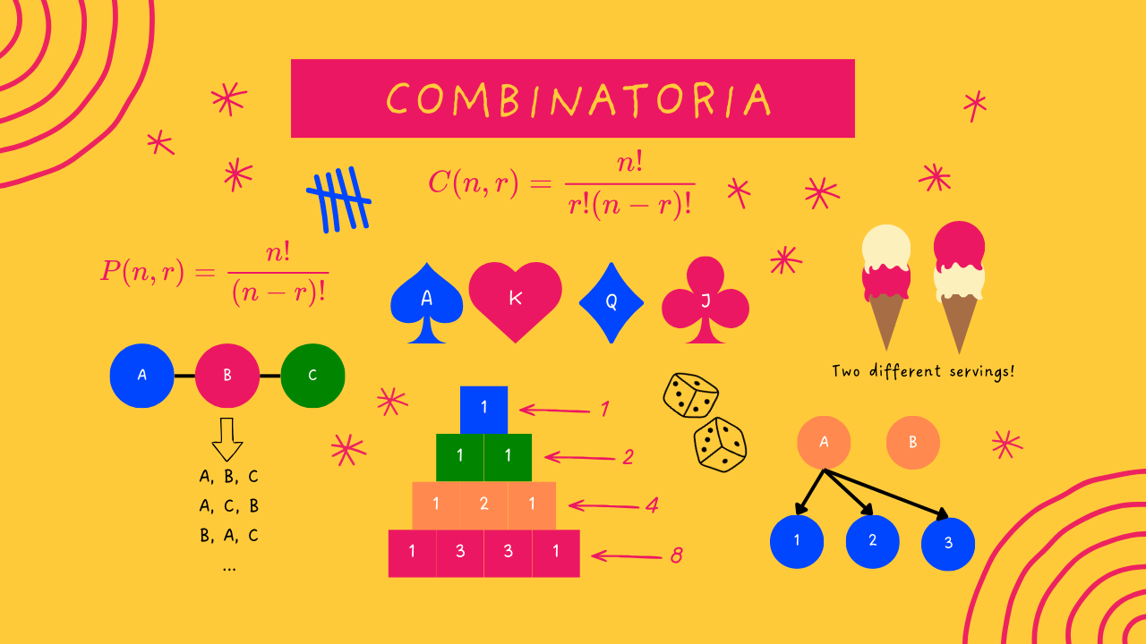 Combinatoria – Ejercicios de Parcial Resueltos
