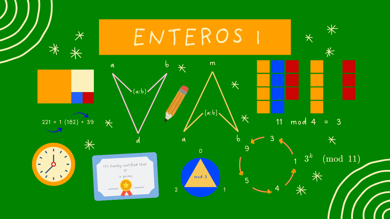 Números Enteros Parte 1 – Ejercicios de Parcial Resueltos